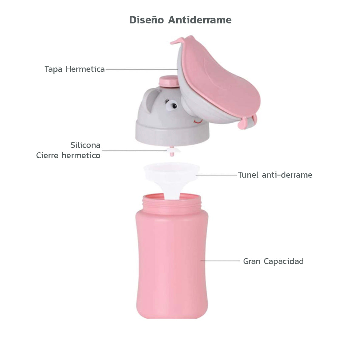 Botella Orinal Portátil