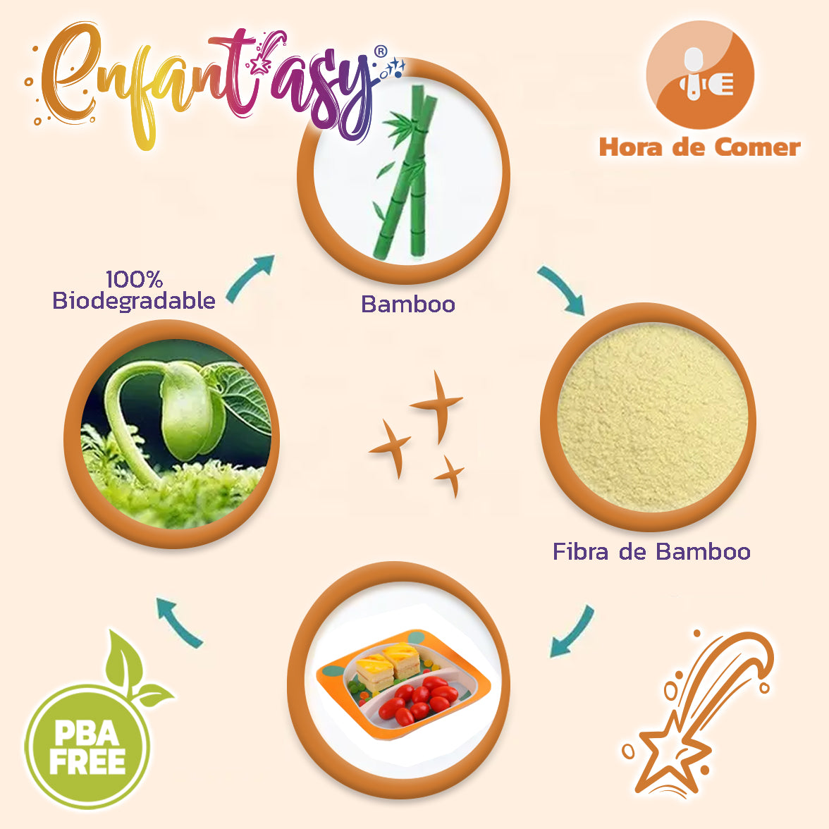 Set Vajilla en Bambú